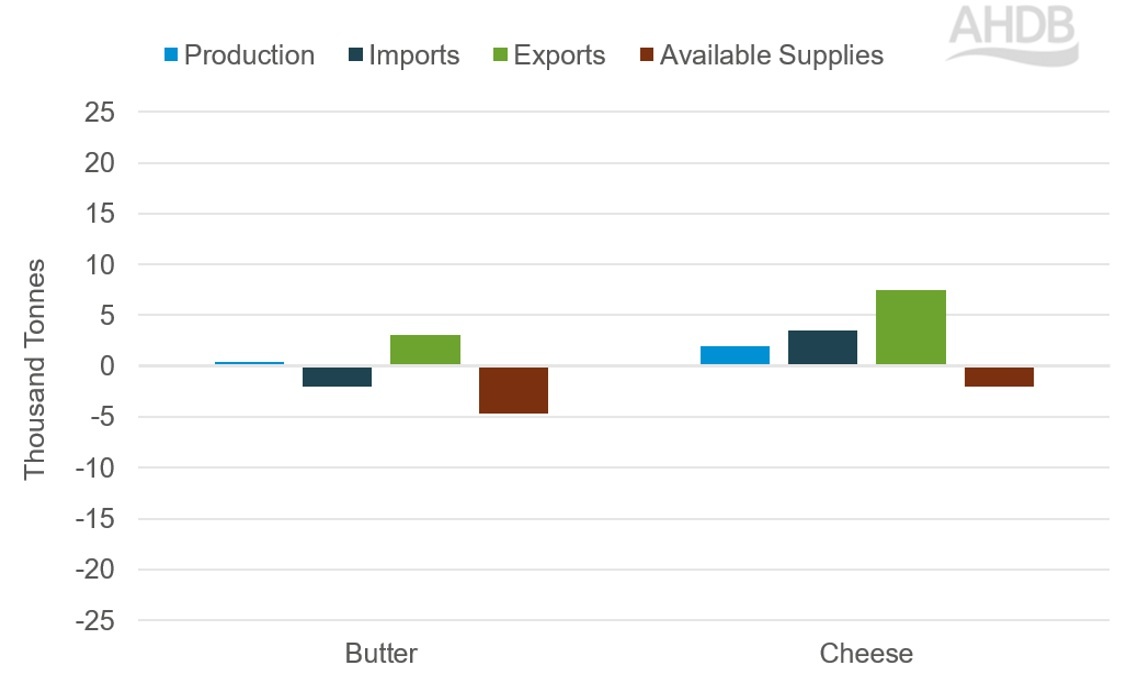 UK dairy product availability_Q12026.